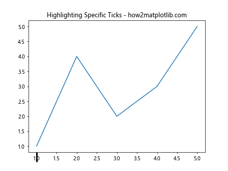 Comprehensive Guide to Matplotlib.axis.Axis.get_ticklines() Function in Python