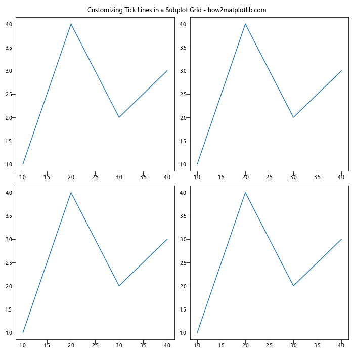 Comprehensive Guide to Matplotlib.axis.Axis.get_ticklines() Function in Python