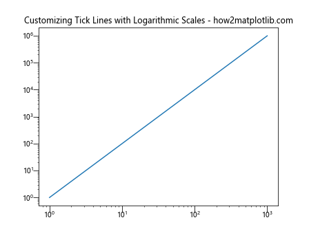 Comprehensive Guide to Matplotlib.axis.Axis.get_ticklines() Function in Python