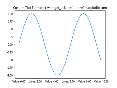 Comprehensive Guide to Matplotlib.axis.Axis.get_ticklocs() Function in Python