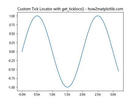 Comprehensive Guide to Matplotlib.axis.Axis.get_ticklocs() Function in Python