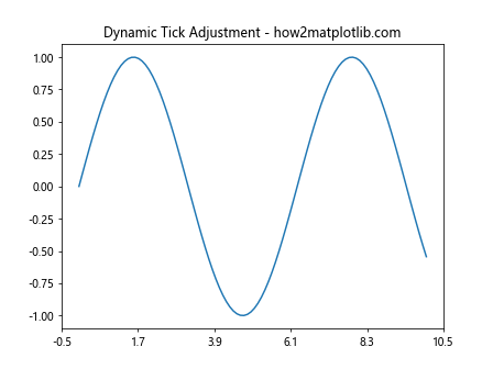 Comprehensive Guide to Matplotlib.axis.Axis.get_ticklocs() Function in Python