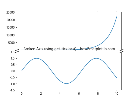 Comprehensive Guide to Matplotlib.axis.Axis.get_ticklocs() Function in Python