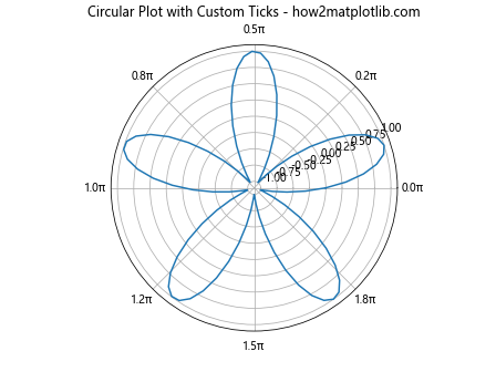 Comprehensive Guide to Matplotlib.axis.Axis.get_ticklocs() Function in Python