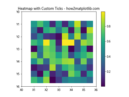 Comprehensive Guide to Matplotlib.axis.Axis.get_ticklocs() Function in Python