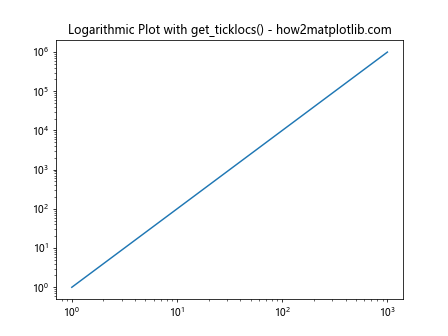 Comprehensive Guide to Matplotlib.axis.Axis.get_ticklocs() Function in Python