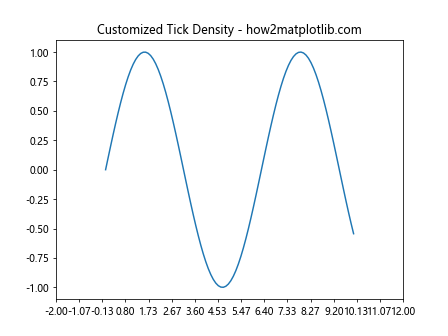 Comprehensive Guide to Matplotlib.axis.Axis.get_ticklocs() Function in Python