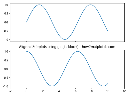 Comprehensive Guide to Matplotlib.axis.Axis.get_ticklocs() Function in Python