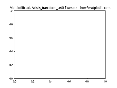 Comprehensive Guide to Matplotlib.axis.Axis.is_transform_set() Function in Python