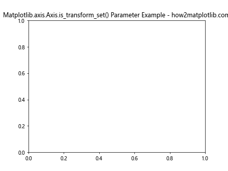 Comprehensive Guide to Matplotlib.axis.Axis.is_transform_set() Function in Python