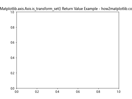 Comprehensive Guide to Matplotlib.axis.Axis.is_transform_set() Function in Python