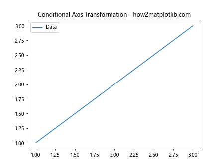 Comprehensive Guide to Matplotlib.axis.Axis.is_transform_set() Function in Python