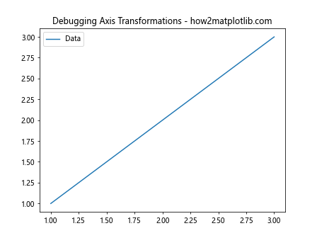 Comprehensive Guide to Matplotlib.axis.Axis.is_transform_set() Function in Python