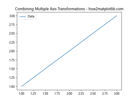 Comprehensive Guide to Matplotlib.axis.Axis.is_transform_set() Function in Python