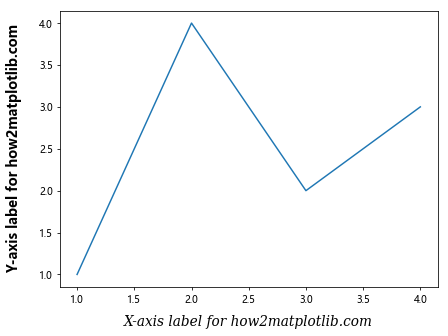 Comprehensive Guide to Matplotlib.axis.Axis.set_label_coords() Function in Python