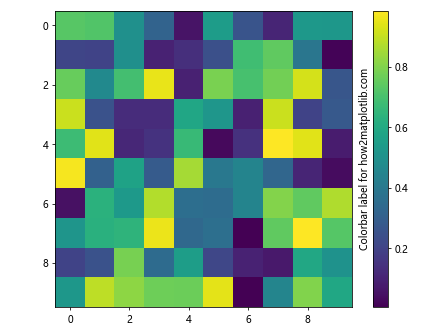 Comprehensive Guide to Matplotlib.axis.Axis.set_label_coords() Function in Python