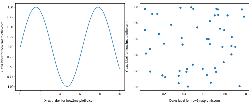 Comprehensive Guide to Matplotlib.axis.Axis.set_label_coords() Function in Python