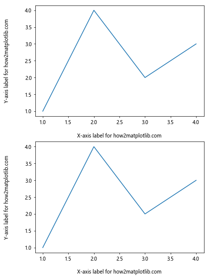 Comprehensive Guide to Matplotlib.axis.Axis.set_label_coords() Function in Python