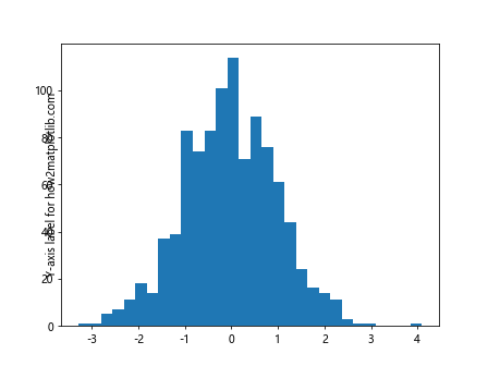 Comprehensive Guide to Matplotlib.axis.Axis.set_label_coords() Function in Python