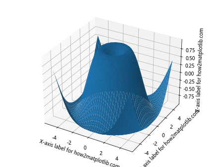 Comprehensive Guide to Matplotlib.axis.Axis.set_label_coords() Function in Python