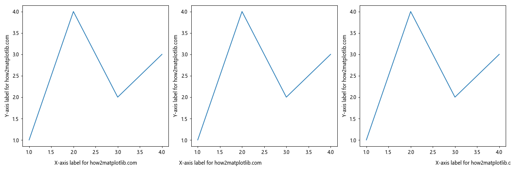 Comprehensive Guide to Matplotlib.axis.Axis.set_label_coords() Function in Python