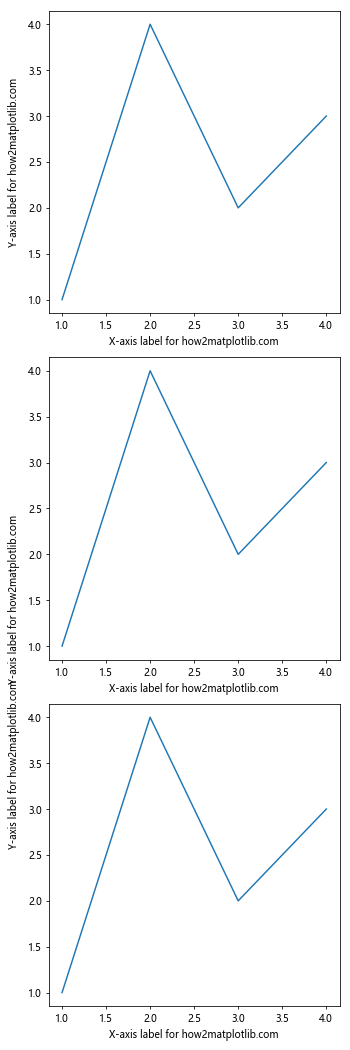 Comprehensive Guide to Matplotlib.axis.Axis.set_label_coords() Function in Python