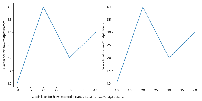 Comprehensive Guide to Matplotlib.axis.Axis.set_label_coords() Function in Python