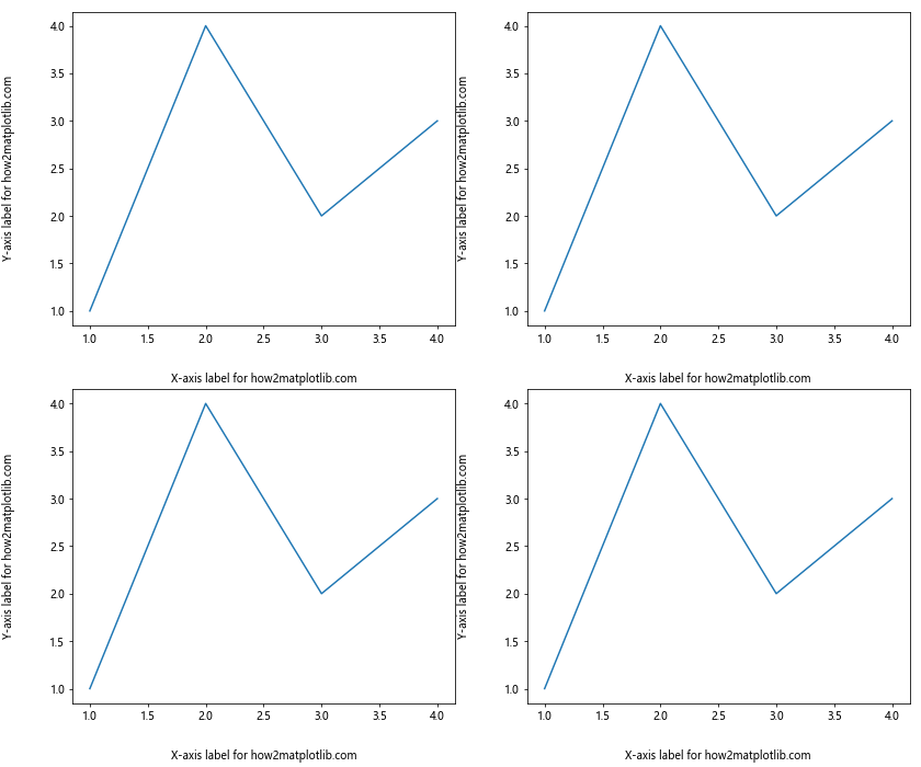 Comprehensive Guide to Matplotlib.axis.Axis.set_label_coords() Function in Python