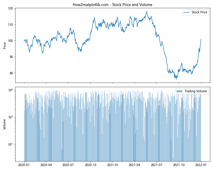 Comprehensive Guide to Matplotlib.axis.Axis.limit_range_for_scale() Function in Python