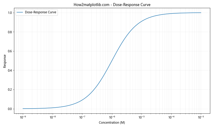 Comprehensive Guide to Matplotlib.axis.Axis.limit_range_for_scale() Function in Python