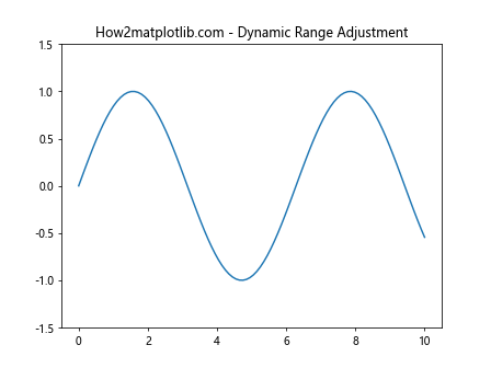 Comprehensive Guide to Matplotlib.axis.Axis.limit_range_for_scale() Function in Python