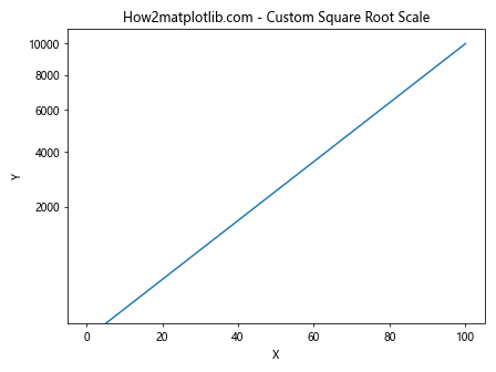 Comprehensive Guide to Matplotlib.axis.Axis.limit_range_for_scale() Function in Python