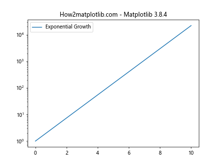 Comprehensive Guide to Matplotlib.axis.Axis.limit_range_for_scale() Function in Python