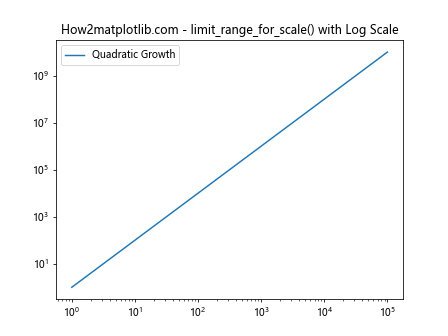 Comprehensive Guide to Matplotlib.axis.Axis.limit_range_for_scale() Function in Python