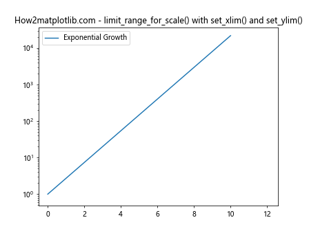 Comprehensive Guide to Matplotlib.axis.Axis.limit_range_for_scale() Function in Python