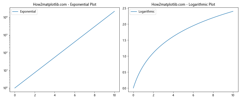 Comprehensive Guide to Matplotlib.axis.Axis.limit_range_for_scale() Function in Python