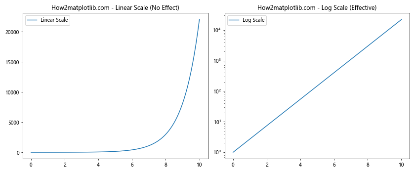 Comprehensive Guide to Matplotlib.axis.Axis.limit_range_for_scale() Function in Python