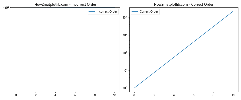 Comprehensive Guide to Matplotlib.axis.Axis.limit_range_for_scale() Function in Python