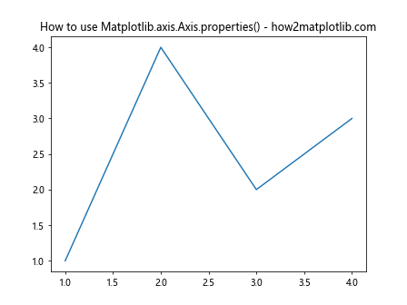 Comprehensive Guide to Matplotlib.axis.Axis.properties() Function in Python