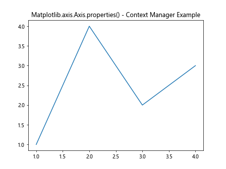 Comprehensive Guide to Matplotlib.axis.Axis.properties() Function in Python