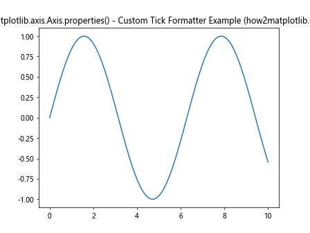 Comprehensive Guide to Matplotlib.axis.Axis.properties() Function in Python