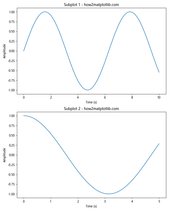 Comprehensive Guide to Matplotlib.axis.Axis.update_units() Function in Python