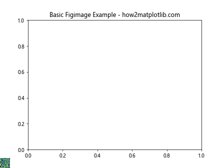 Comprehensive Guide to Matplotlib.pyplot.figimage() Function in Python