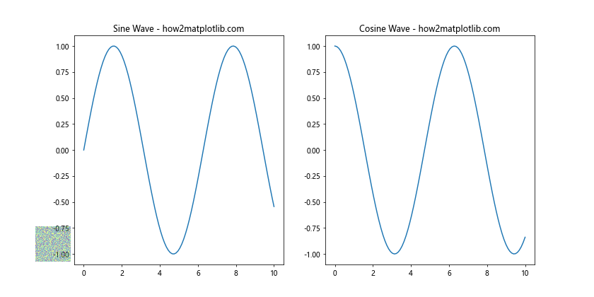 Comprehensive Guide to Matplotlib.pyplot.figimage() Function in Python