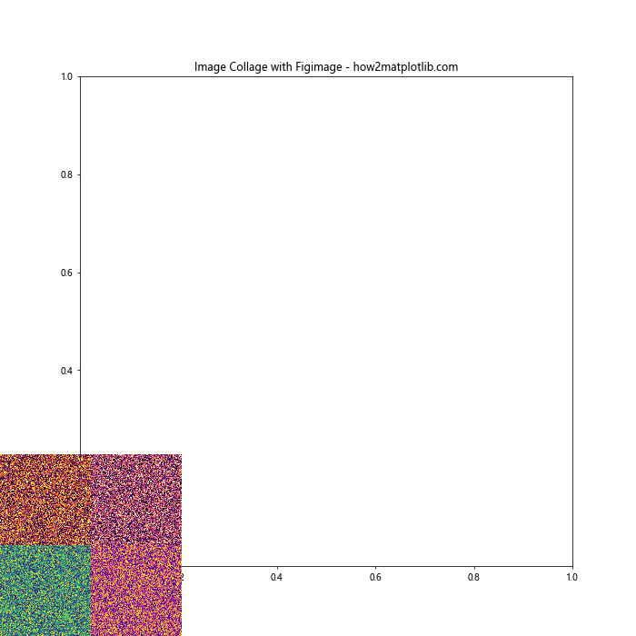 Comprehensive Guide to Matplotlib.pyplot.figimage() Function in Python