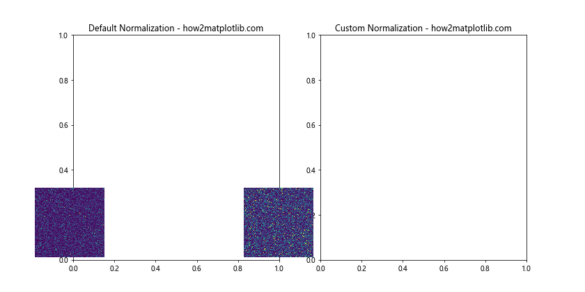 Comprehensive Guide to Matplotlib.pyplot.figimage() Function in Python