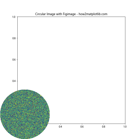 Comprehensive Guide to Matplotlib.pyplot.figimage() Function in Python