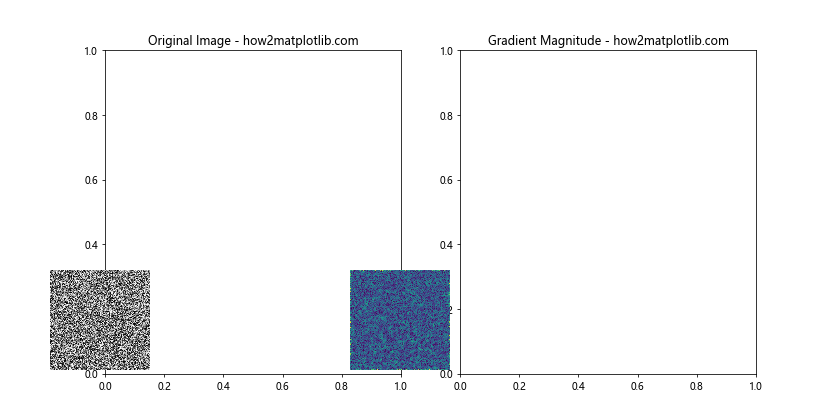 Comprehensive Guide to Matplotlib.pyplot.figimage() Function in Python