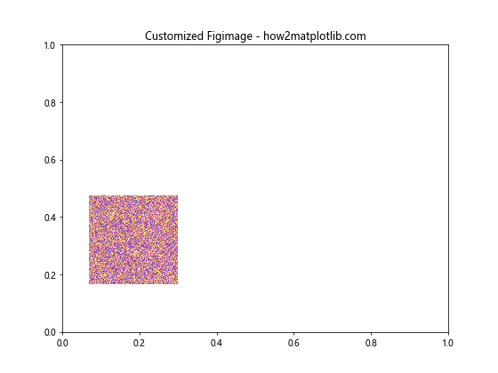 Comprehensive Guide to Matplotlib.pyplot.figimage() Function in Python