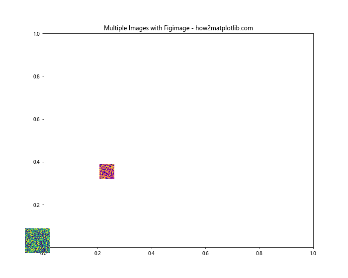 Comprehensive Guide to Matplotlib.pyplot.figimage() Function in Python